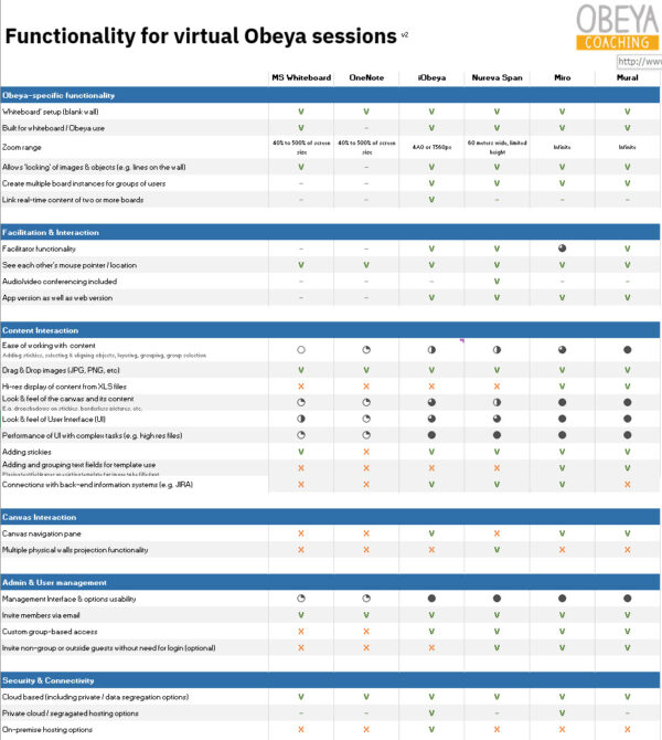 Virtual Obeya – tooling comparison - Obeya Association