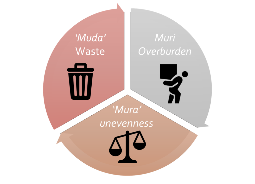 lean methodology