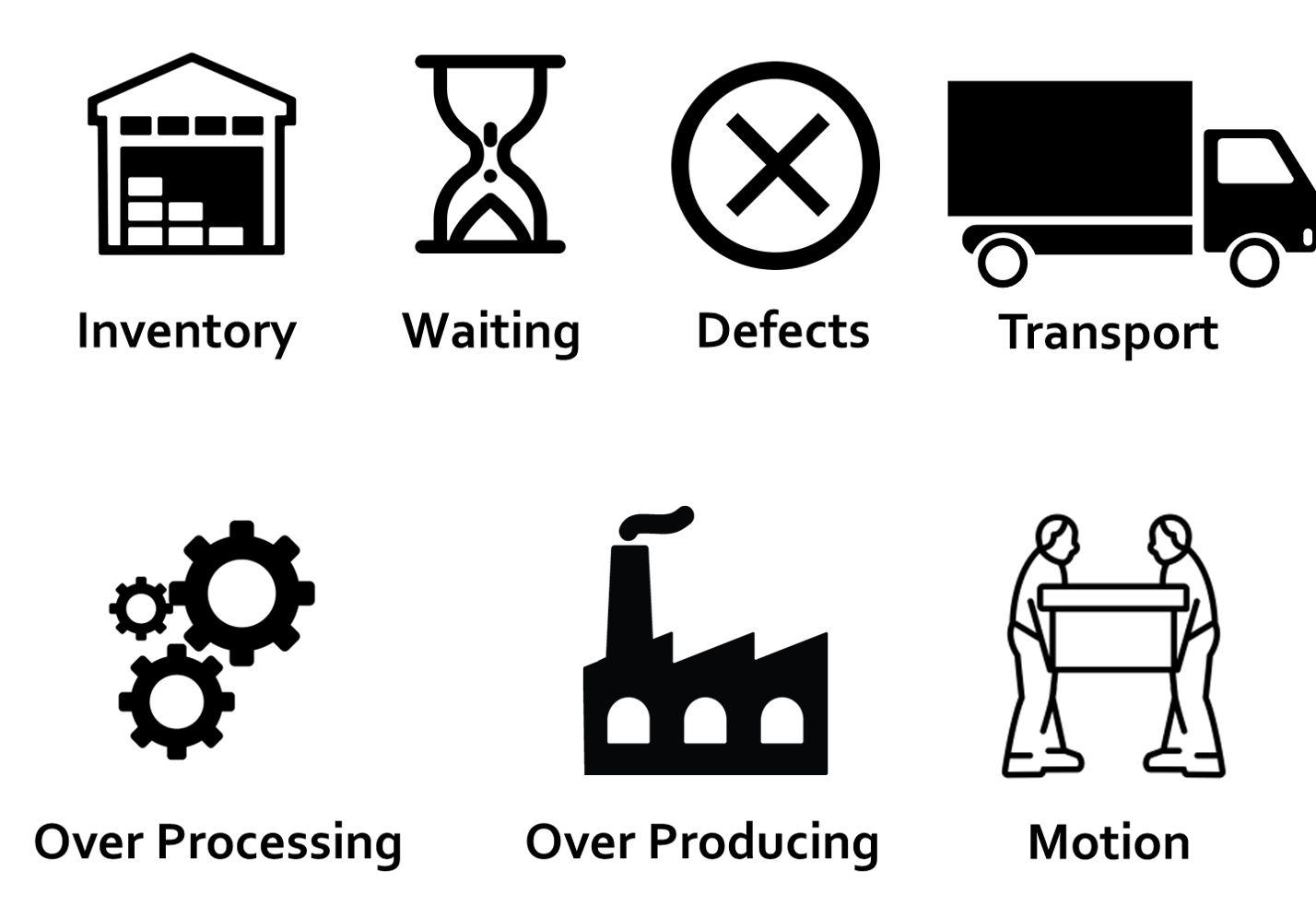 Lean Management vs Six Sigma - Obeya Association