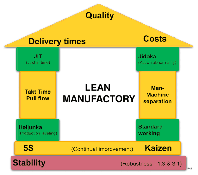 What Is Lean Management? Read It Here 