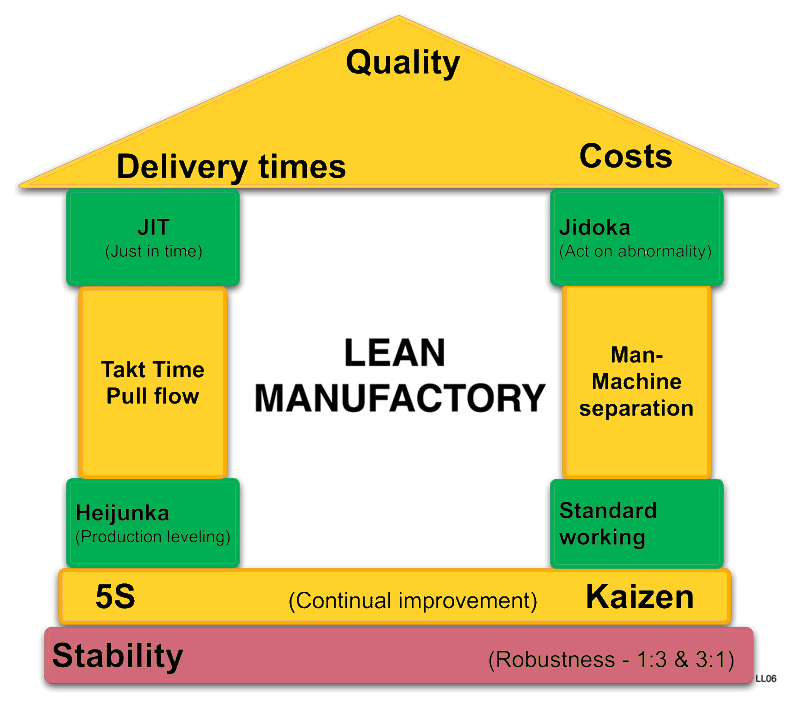 what-is-lean-management-read-it-here-obeya-association