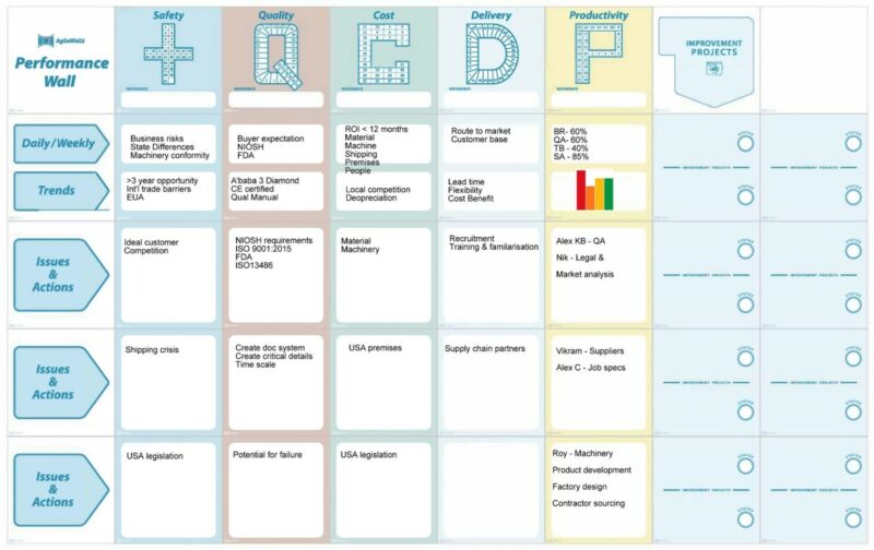 Obeya & SQCDP – a productivity solution for a post-COVID World - Obeya ...