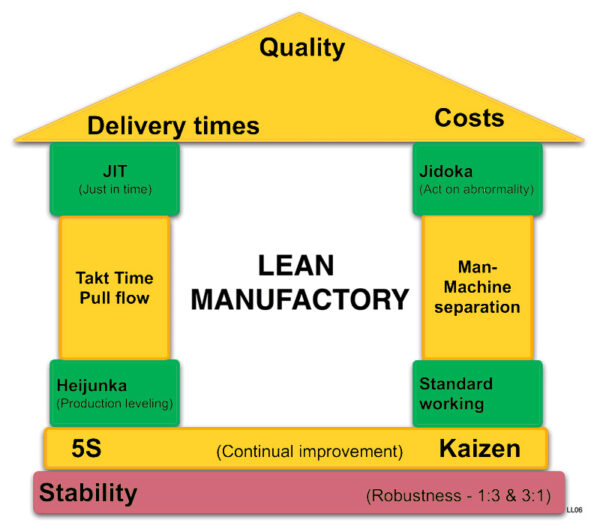 What is Lean management? | Obeya Association