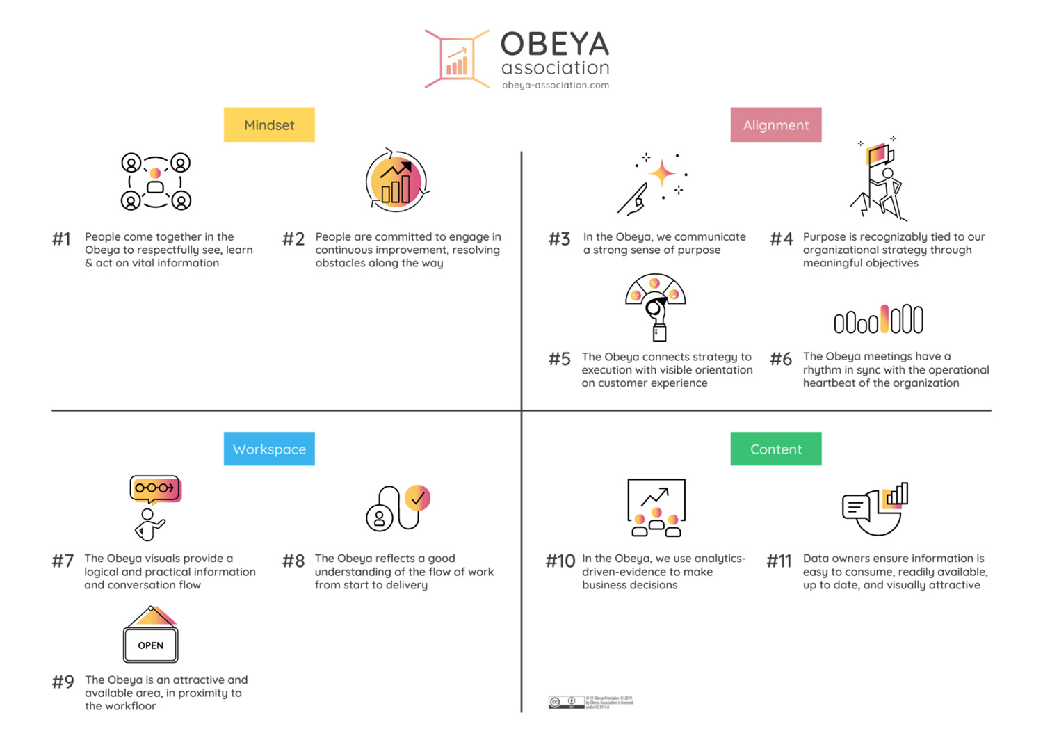 The 11 Obeya Principles