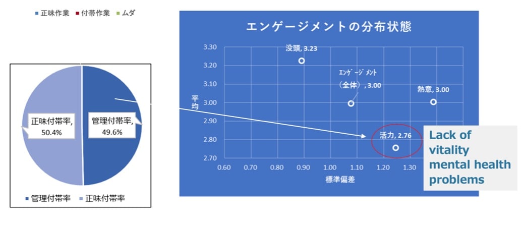 Before introduction of Woven Work Design Obeya and Kobeya style working