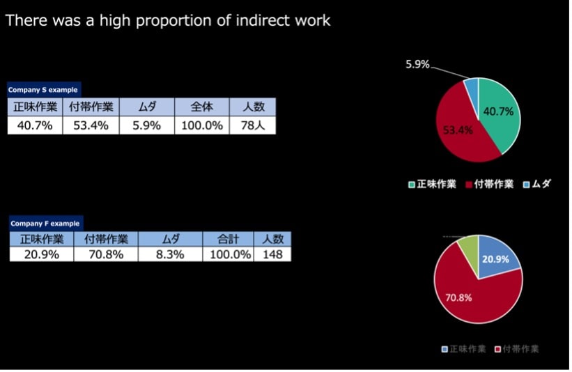 Indirect Work