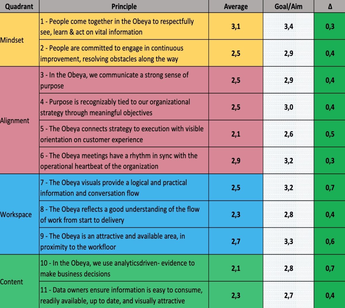 Accelerate Excellence & Impact with the Obeya Maturity Model - Obeya ...