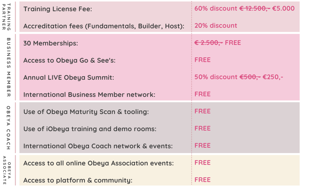 Obeya Center of Excellence Pricing