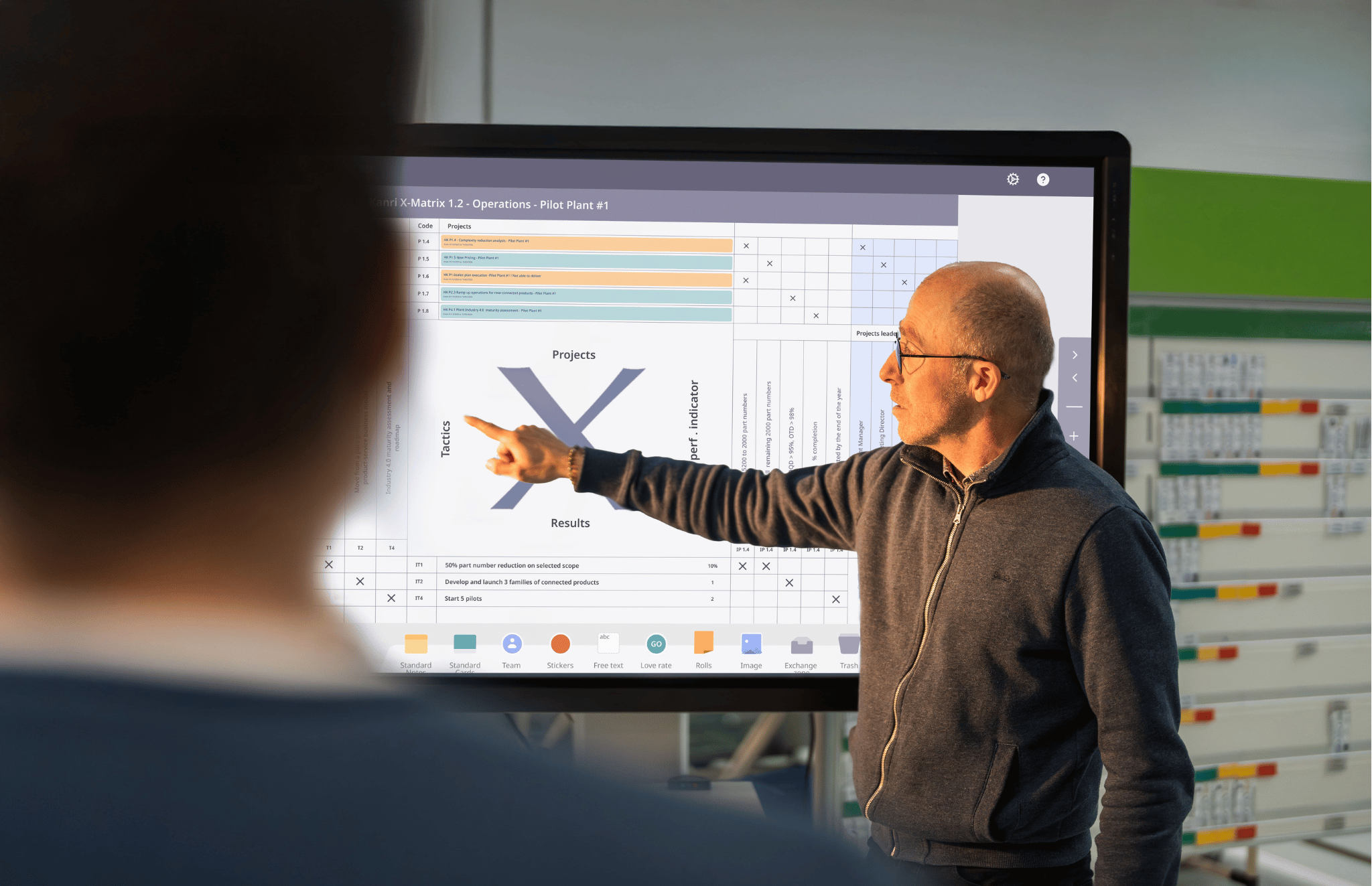 iObeya visual management 2