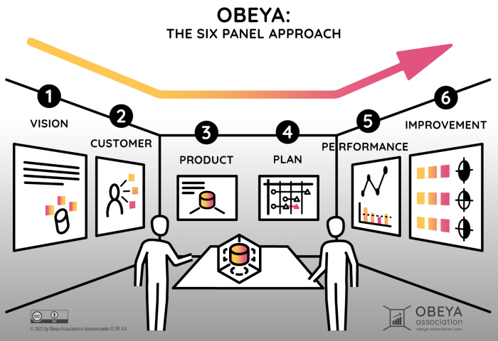 Obeya-Association-Six-Panel-Approach-01 Obeya-Association-Six-Panel-Approach-01